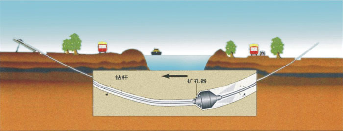 沅陵非开挖